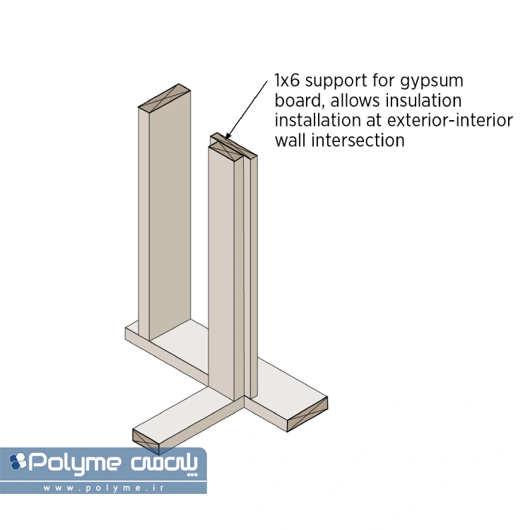 اجرای وال پست