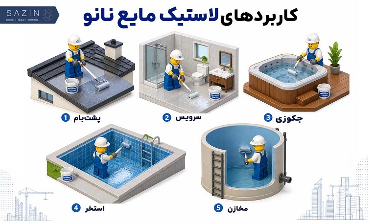 کاربردهای لاستیک مایع نانو در سطوح مختلف