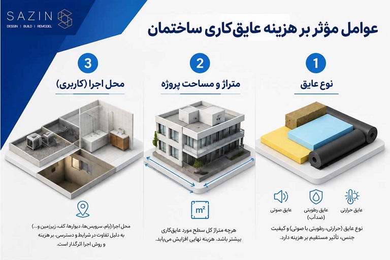 عوامل موثر بر هزینه عایق کاری ساختمان