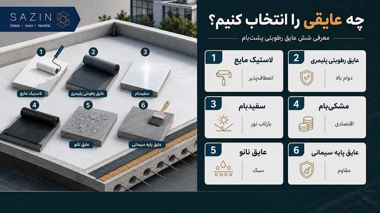 چه عایقی را انتخاب کنیم؟ معرفی شش عایق رطوبتی پشت بام