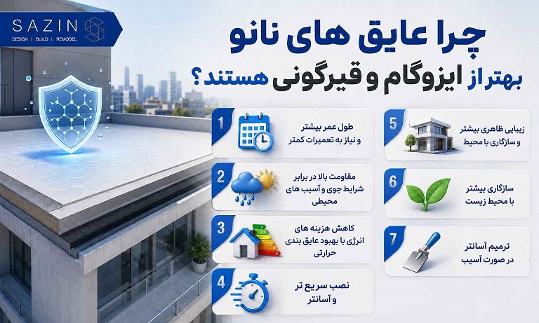 چرا عایق های رطوبتی نانو گزینه بهتری نسبت به ایزوگام و قیرگونی هستند؟
