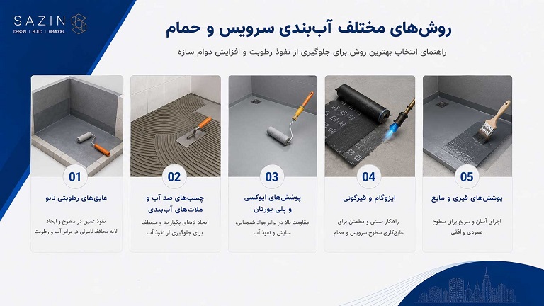 روشهای مختلف آببندی حمام و سرویسهای بهداشتی