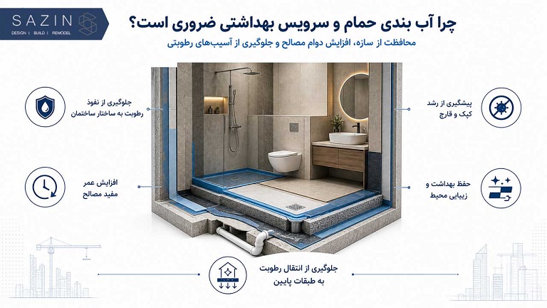 آببندی حمام و سرویسهای بهداشتی: چرا این کار ضروری است؟