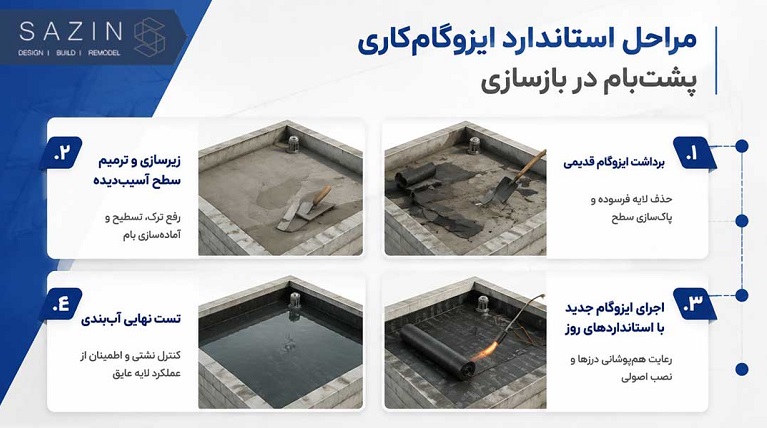 مراحل ایزوگام کاری پشت بام در پروژه‌های بازسازی