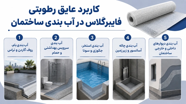 کاربرد عایق رطوبتی فایبرگلاس در آب بندی ساختمان