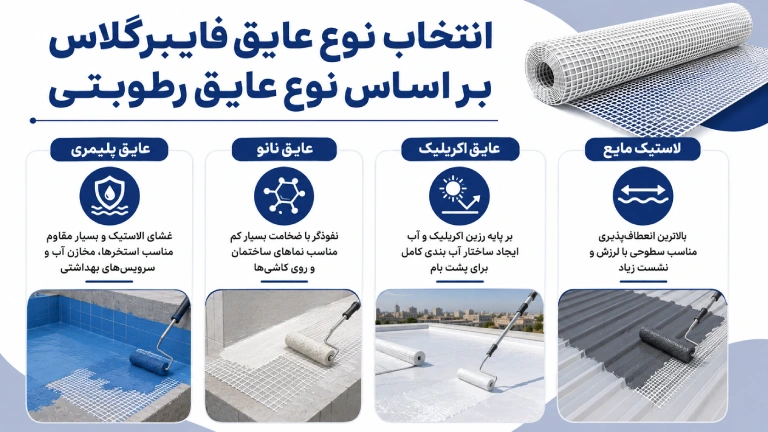 انتخاب نوع عایق فایبرگلاس بر اساس نوع عایق رطوبتی
