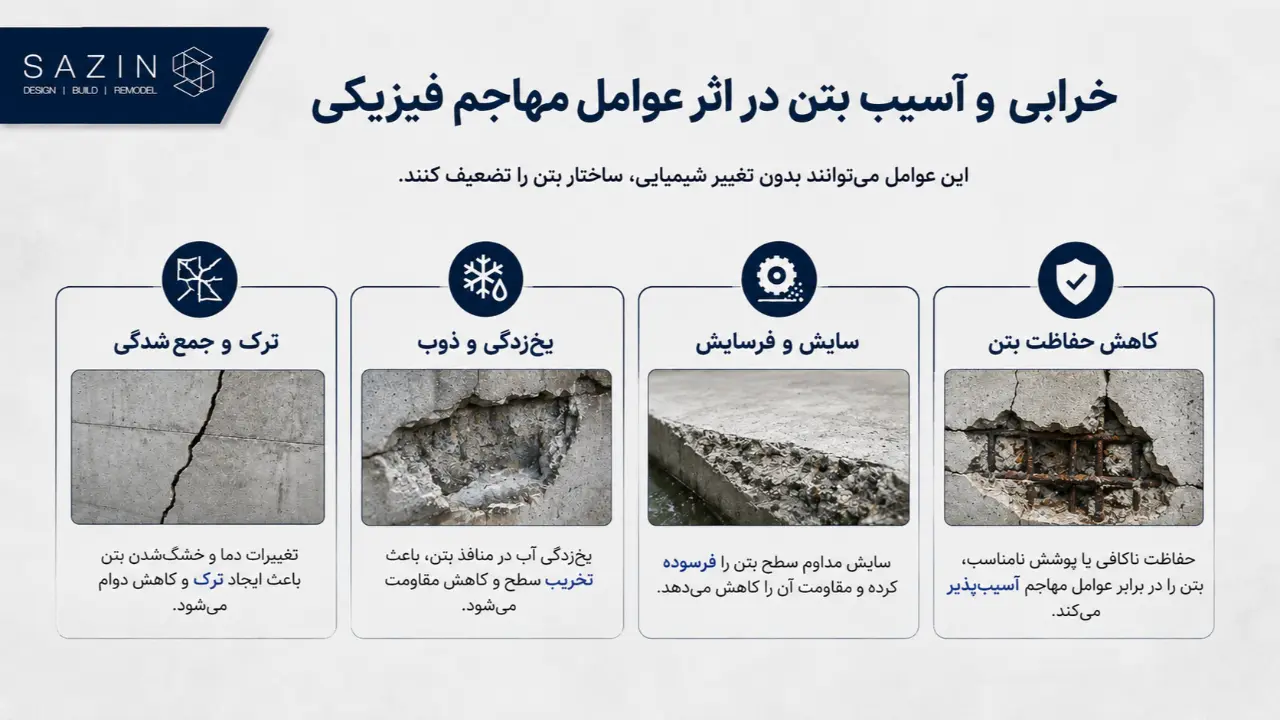 خرابی_بتن