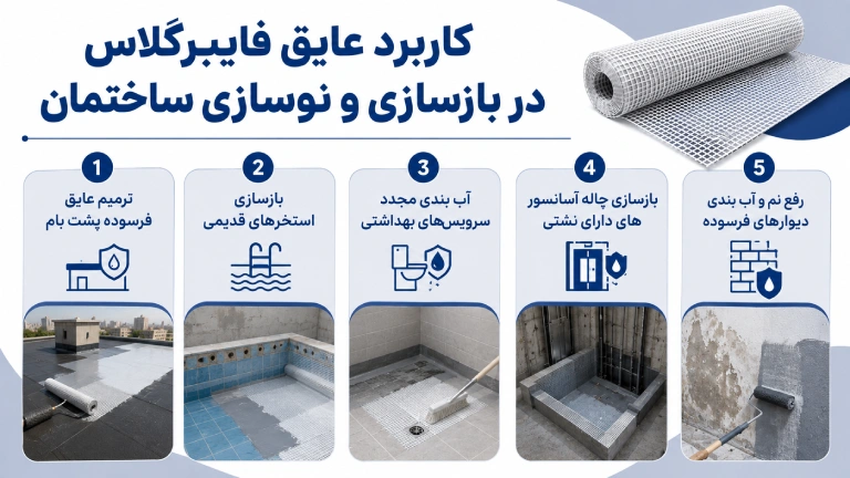 کاربرد عایق فایبرگلاس در بازسازی و نوسازی ساختمان
