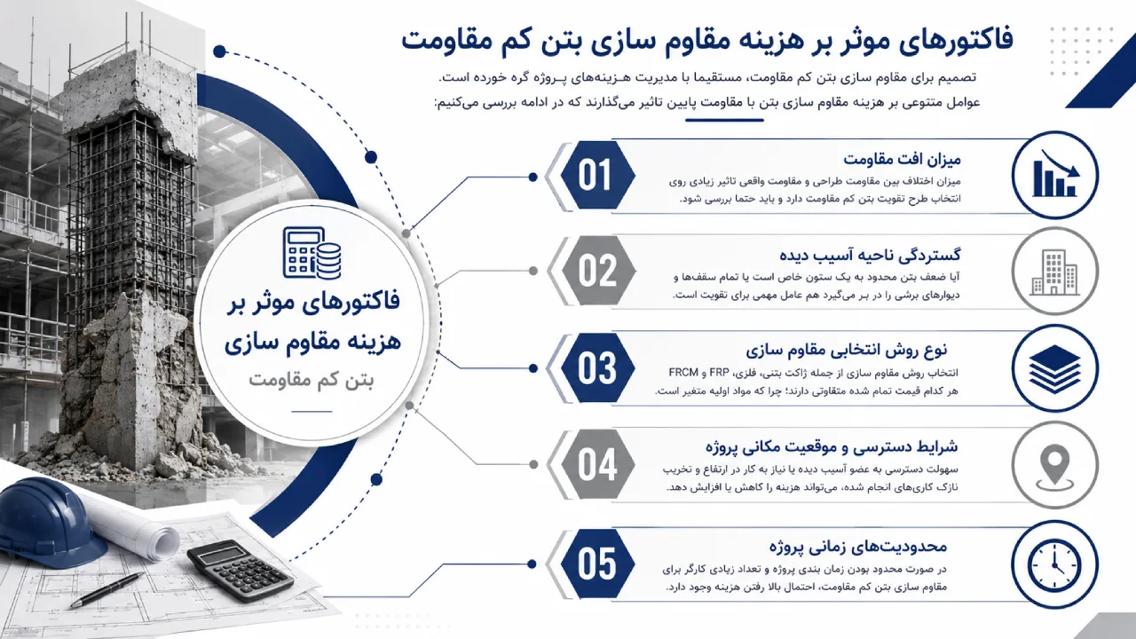 تقویت دیوار برشی به روش ژاکت بتنی