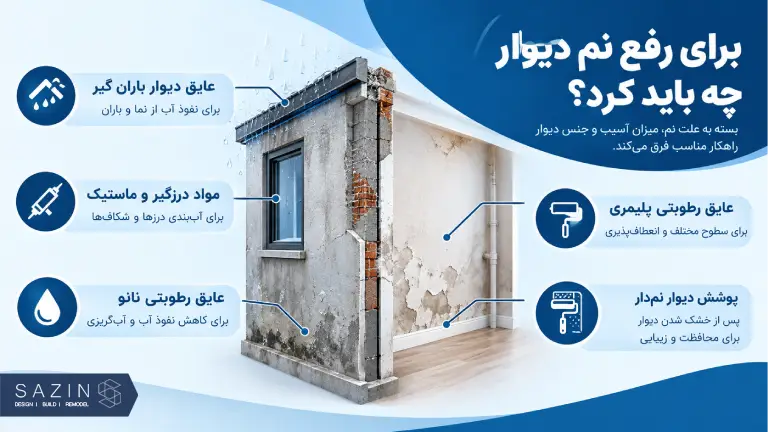 نم دیوار